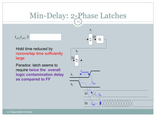 Min-Delay: 2-Phase Latches
11: Sequential Circuits
11
1, 2 hold nonoverlapcd cd ccqt t t t t  
CL
Q1
D2
D2
Q1
1
L1
2
L2
1
2
tnonoverlap
tcd
thold
tccq
Hold time reduced by
nonoverlap time sufficiently
large
Paradox: latch seems to
require twice the overall
logic contamination delay
as compared to FF
 
