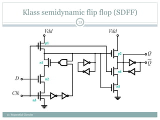 Klass semidynamic flip flop (SDFF)
31
11: Sequential Circuits
 
