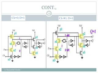 CONT.,
33
11: Sequential Circuits
 