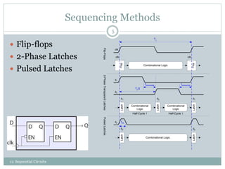 Sequencing Methods
11: Sequential Circuits
5
 Flip-flops
 2-Phase Latches
 Pulsed Latches
Flip-Flops
FlopLatch
Flop
clk
1
2
p
clk clk
Latch
Latch
p
p
1
1
2
2-PhaseTransparentLatchesPulsedLatches
Combinational Logic
Combinational
Logic
Combinational
Logic
Combinational Logic
Latch
Latch
Tc
Tc
/2
tnonoverlap
tnonoverlap
tpw
Half-Cycle 1 Half-Cycle 1
 
