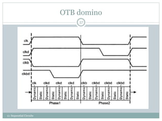 OTB domino
11: Sequential Circuits
57
 