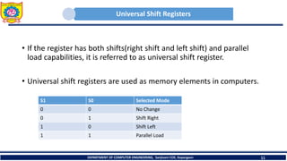 Universal Shift Registers
• If the register has both shifts(right shift and left shift) and parallel
load capabilities, it is referred to as universal shift register.
• Universal shift registers are used as memory elements in computers.
DEPARTMENT OF COMPUTER ENGINEERING, Sanjivani COE, Kopargaon 11
S1 S0 Selected Mode
0 0 No Change
0 1 Shift Right
1 0 Shift Left
1 1 Parallel Load
 
