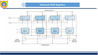 Universal Shift Registers
 