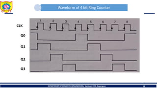 Waveform of 4 bit Ring Counter
DEPARTMENT OF COMPUTER ENGINEERING, Sanjivani COE, Kopargaon 16
 