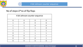 4 bit Johnson counter sequence
No of steps=2*no of flip flops
DEPARTMENT OF COMPUTER ENGINEERING, Sanjivani COE, Kopargaon 20
4 bit Johnson counter sequence
0 0 0 0
1 0 0 0
1 1 0 0
1 1 1 0
1 1 1 1
0 1 1 1
0 0 1 1
0 0 0 1
0 0 0 0
5 bit Ring counter sequence
 