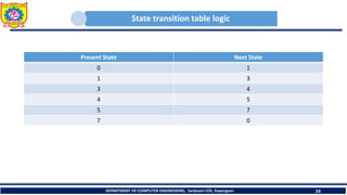 State transition table logic
Present State Next State
0 1
1 3
3 4
4 5
5 7
7 0
DEPARTMENT OF COMPUTER ENGINEERING, Sanjivani COE, Kopargaon 24
 