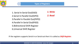 Types of Registers
1. Serial In Serial Out(SISO)
2.Serial In Parallel Out(SIPO)
3.Parallel In Parallel Out(PIPO)
4.Parallel In Serial Out(PISO)
5.Bidirectional Shift Register
6.Universal Shift Register
DEPARTMENT OF COMPUTER ENGINEERING, Sanjivani COE, Kopargaon 3
1. Write
2. Read
IF the registers supports Serial in or Serial out then it is called as Shift Register.
 
