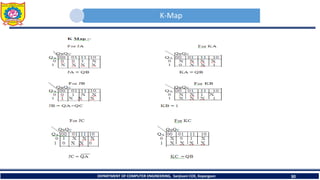 K-Map
DEPARTMENT OF COMPUTER ENGINEERING, Sanjivani COE, Kopargaon 30
 