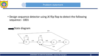 Problem statement
• Design sequence detector using JK flip flop to detect the following
sequence:- 1001
State diagram
DEPARTMENT OF COMPUTER ENGINEERING, Sanjivani COE, Kopargaon 33
 