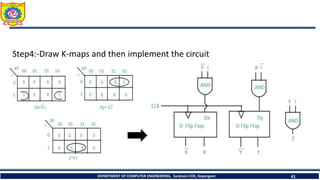 Step4:-Draw K-maps and then implement the circuit
DEPARTMENT OF COMPUTER ENGINEERING, Sanjivani COE, Kopargaon 41
 