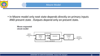 Moore Model
• In Moore model only next state depends directly on primary inputs
AND present state . Outputs depend only on present state.
DEPARTMENT OF COMPUTER ENGINEERING, Sanjivani COE, Kopargaon 42
 