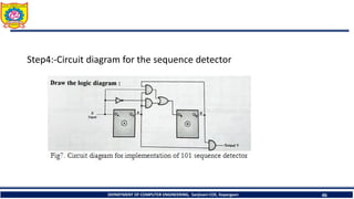 Step4:-Circuit diagram for the sequence detector
DEPARTMENT OF COMPUTER ENGINEERING, Sanjivani COE, Kopargaon 46
 
