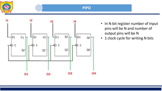 PIPO
• In N bit register number of Input
pins will be N and number of
output pins will be N
• 1 clock cycle for writing N bits
 