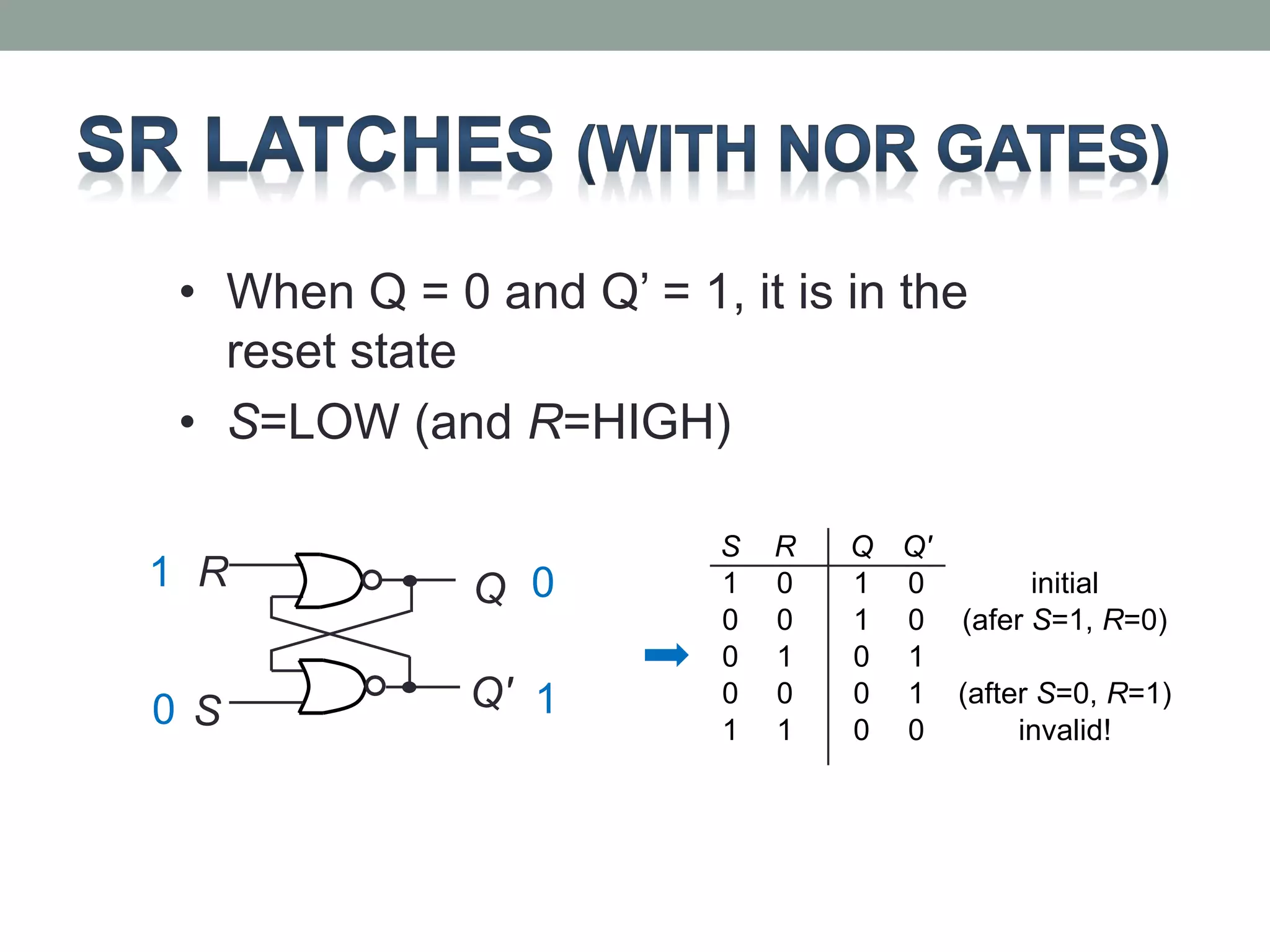 1 
0 
• When Q = 0 and Q’ = 1, it is in the 
0 
1 
R 
S 
Q 
Q' 
S R Q Q' 
1 0 1 0 initial 
0 0 1 0 (afer S=1, R=0) 
0 1 0 1 
0 0 0 1 (after S=0, R=1) 
1 1 0 0 invalid! 
reset state 
• S=LOW (and R=HIGH) 
 