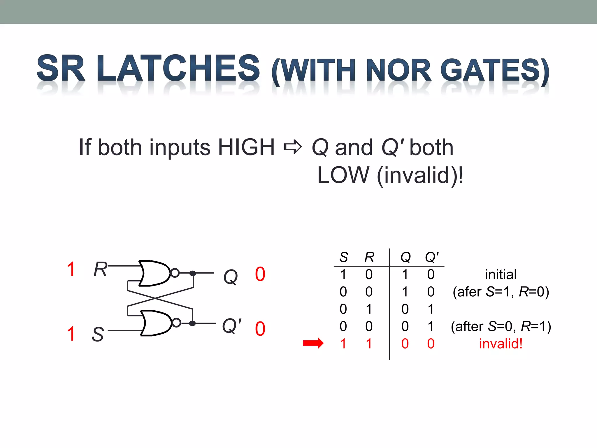 If both inputs HIGH a Q and Q' both 
R 
S 
Q 
Q' 
S R Q Q' 
1 0 1 0 initial 
0 0 1 0 (afer S=1, R=0) 
0 1 0 1 
0 0 0 1 (after S=0, R=1) 
1 1 0 0 invalid! 
1 
1 
0 
0 
LOW (invalid)! 
 