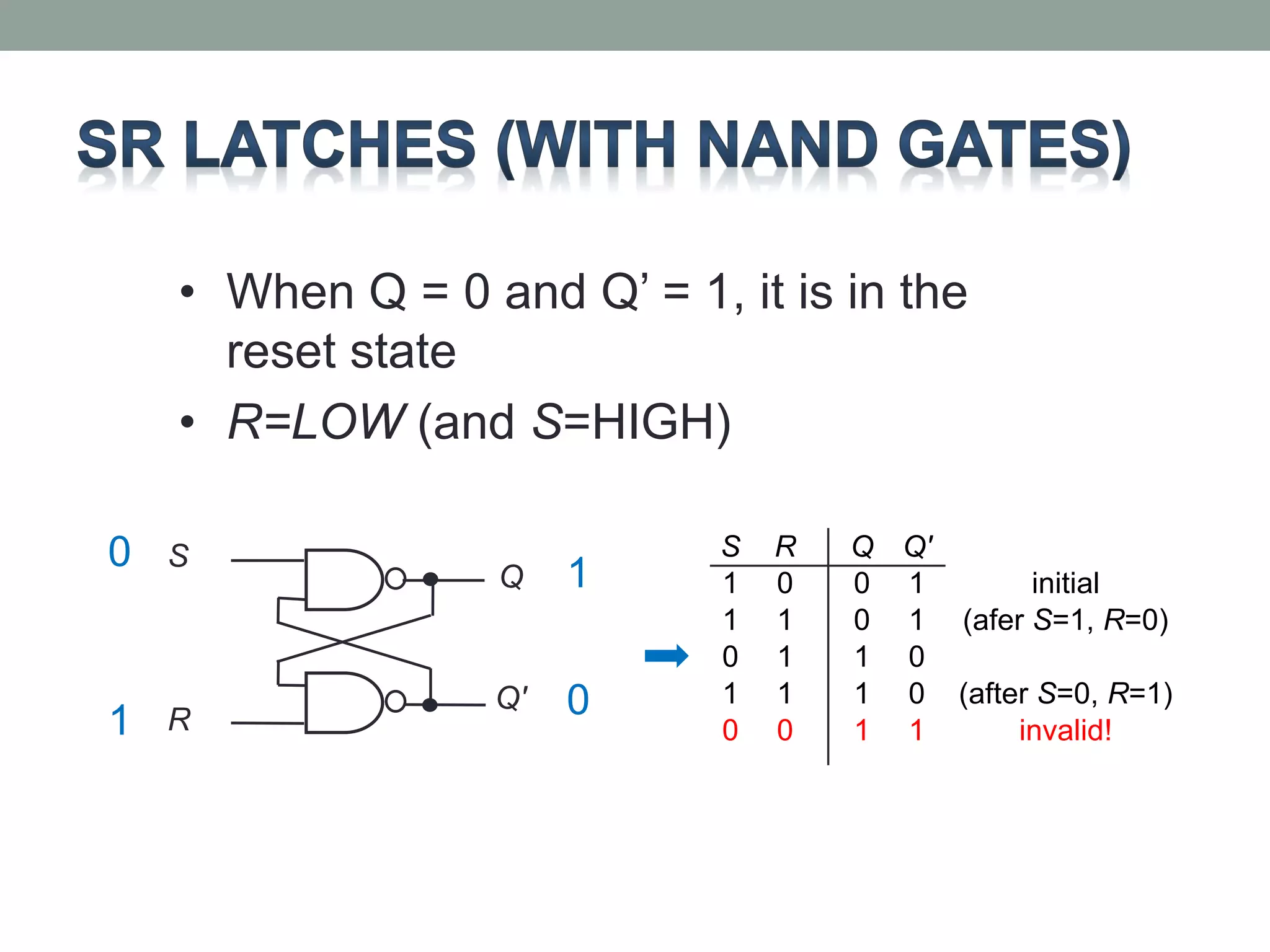 • When Q = 0 and Q’ = 1, it is in the 
S 
R 
Q 
Q' 
S R Q Q' 
1 0 0 1 initial 
1 1 0 1 (afer S=1, R=0) 
0 1 1 0 
1 1 1 0 (after S=0, R=1) 
0 0 1 1 invalid! 
0 
1 
1 
0 
reset state 
• R=LOW (and S=HIGH) 
 