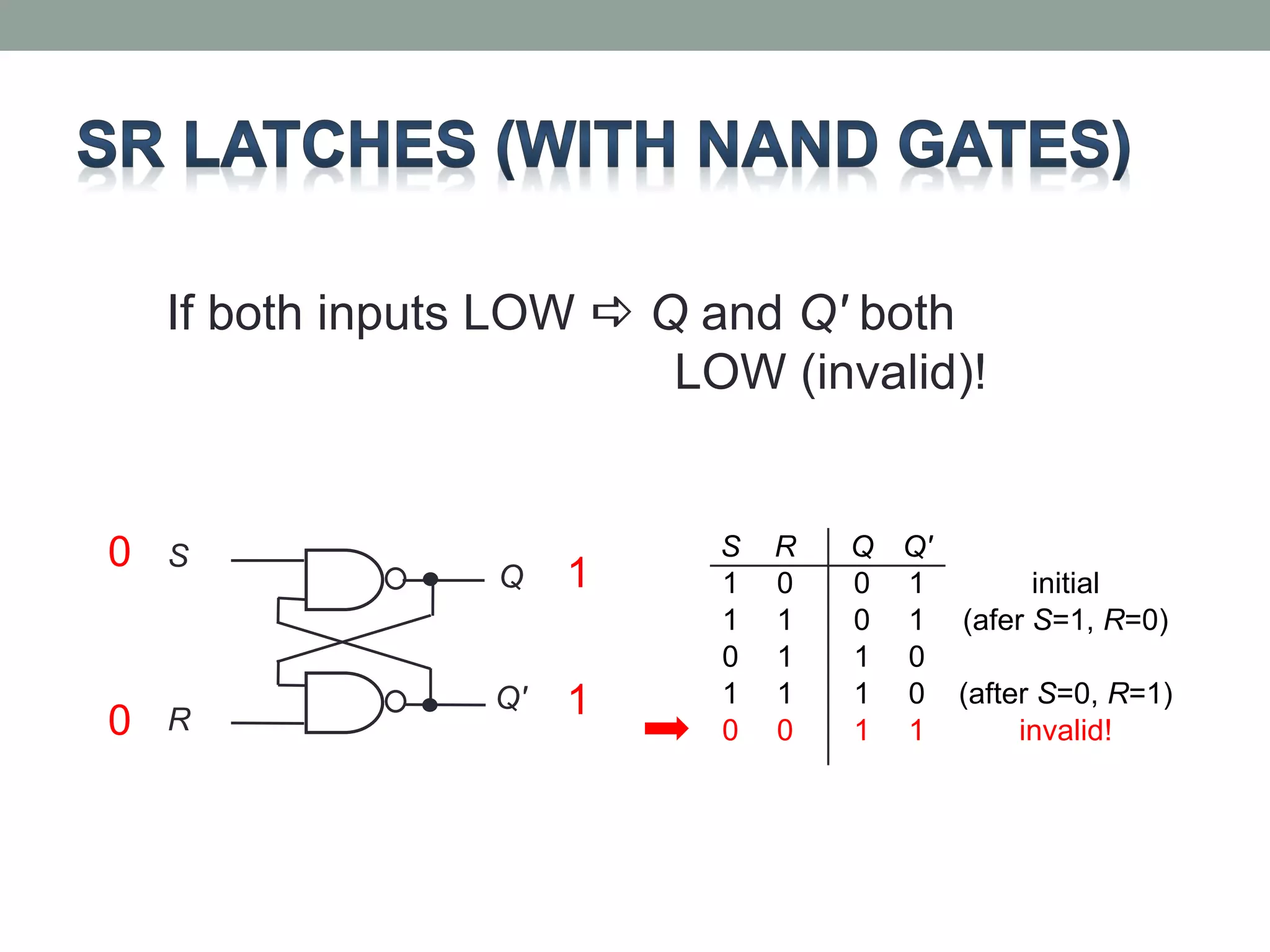 If both inputs LOW a Q and Q' both 
S 
R 
Q 
Q' 
S R Q Q' 
1 0 0 1 initial 
1 1 0 1 (afer S=1, R=0) 
0 1 1 0 
1 1 1 0 (after S=0, R=1) 
0 0 1 1 invalid! 
0 
1 
0 
1 
LOW (invalid)! 
 