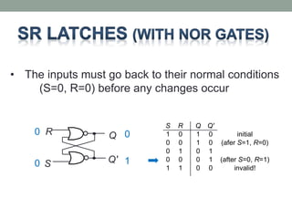 • The inputs must go back to their normal conditions 
(S=0, R=0) before any changes occur 
R 
S 
Q 
Q' 
S R Q Q' 
1 0 1 0 initial 
0 0 1 0 (afer S=1, R=0) 
0 1 0 1 
0 0 0 1 (after S=0, R=1) 
1 1 0 0 invalid! 
0 
0 
0 
1 
 