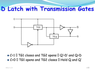 2016/11/8 1010
D Latch with Transmission Gates
 C=1 TG1 closes and TG2 opens Q’=D’ and Q=D
 C=0 TG1 opens and TG2 closes Hold Q and Q’
2
1
 