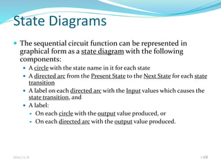 State Diagrams
 The sequential circuit function can be represented in
graphical form as a state diagram with the following
components:
 A circle with the state name in it for each state
 A directed arc from the Present State to the Next State for each state
transition
 A label on each directed arc with the Input values which causes the
state transition, and
 A label:
 On each circle with the output value produced, or
 On each directed arc with the output value produced.
2016/11/8 1919
 