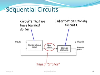 Sequential Circuits
2016/11/8 Sequential Circuits 44
Circuits that we
have learned
so far
Information Storing
Circuits
Timed “States”
 