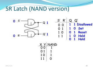 SR Latch (NAND version)
2016/11/8 88
S’
R’
Q
Q’
0 0
0 1
1 0
1 1
S’ R’ Q Q’0
0
1
1
0 0 1
0 1 1
1 0 1
1 1 0
X Y NAND
0 1 Hold
1 0 Set
0 1 Reset
1 0 Hold
1 1 Disallowed
 