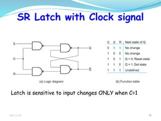 2016/11/8 99
SR Latch with Clock signal
Latch is sensitive to input changes ONLY when C=1
 