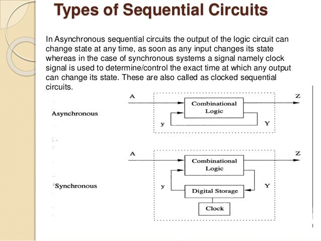 Types Of Sequential Logic Circuits - Design Talk