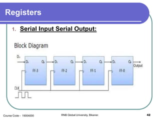 Sequential circuits | PPSX