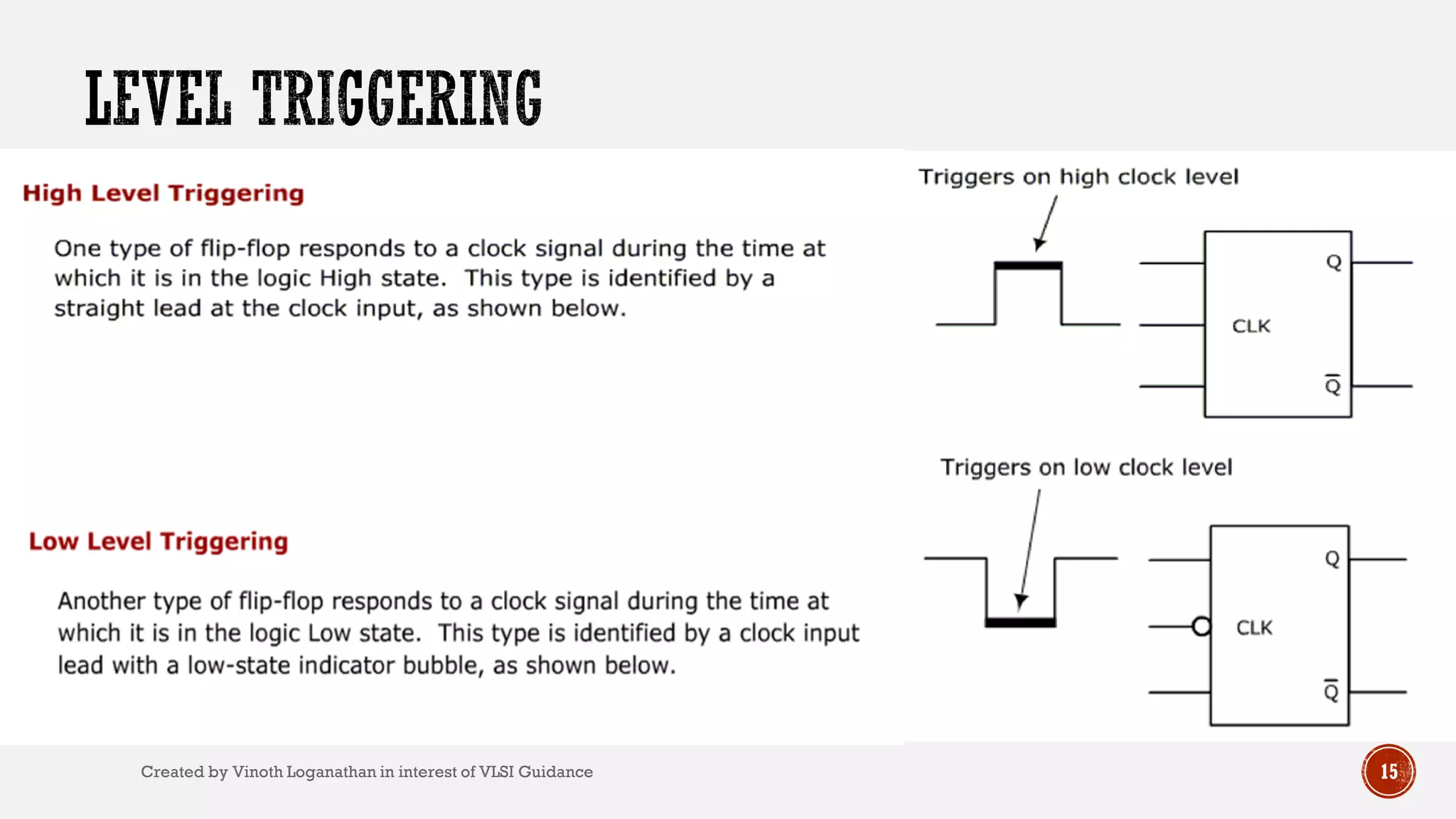 15Created by Vinoth Loganathan in interest of VLSI Guidance
 