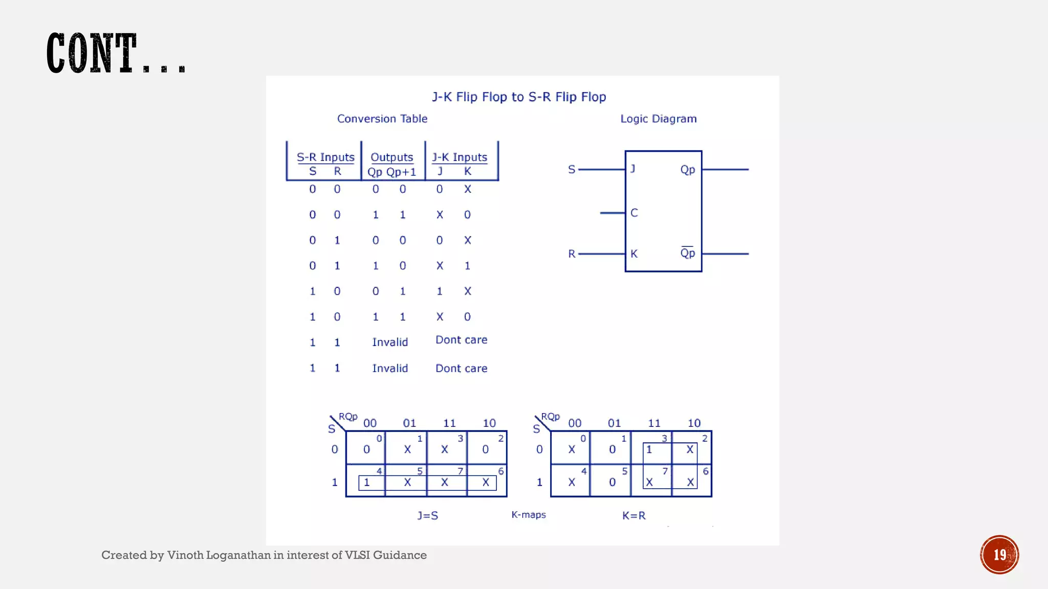 19Created by Vinoth Loganathan in interest of VLSI Guidance
 