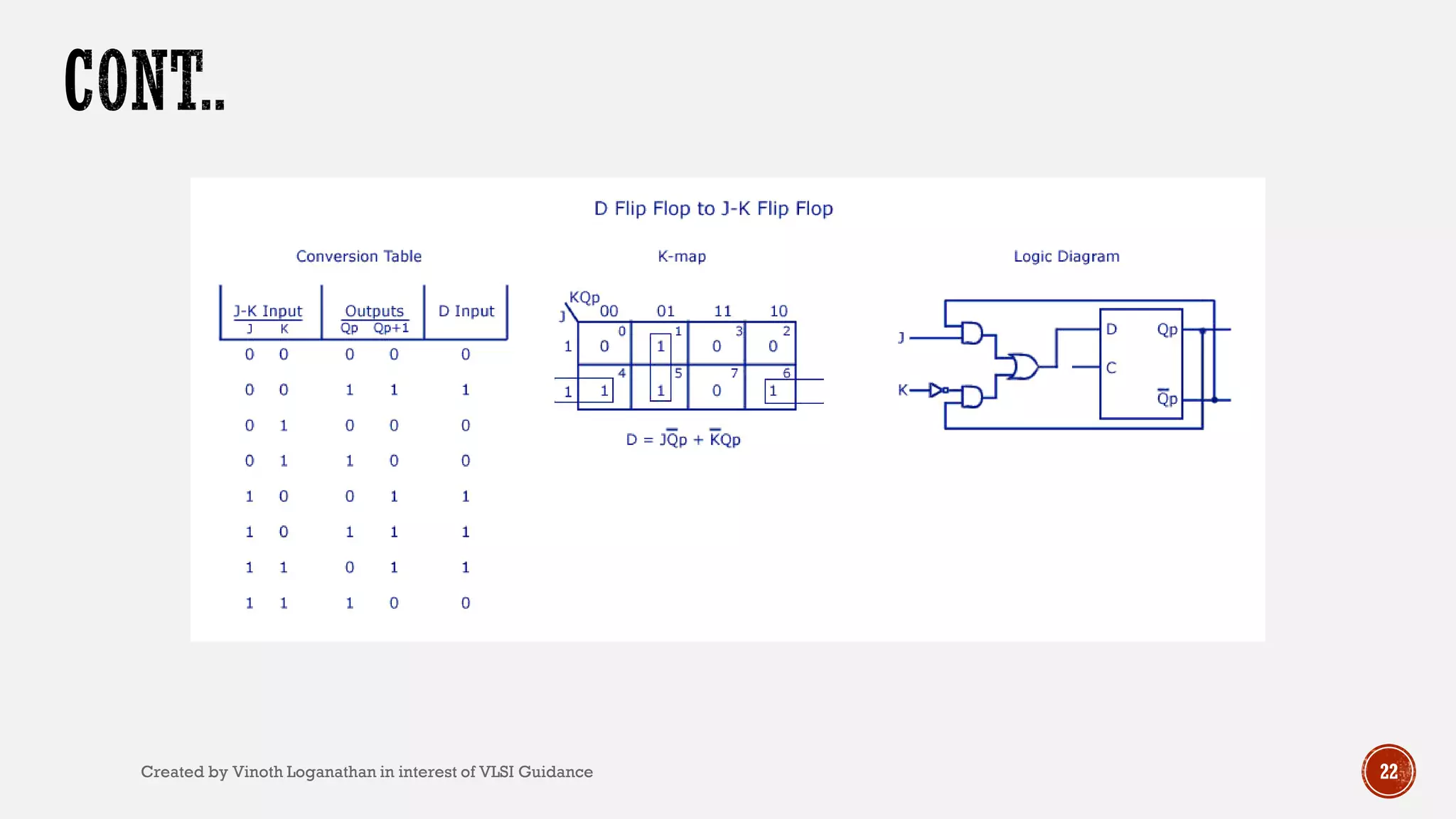 22Created by Vinoth Loganathan in interest of VLSI Guidance
 