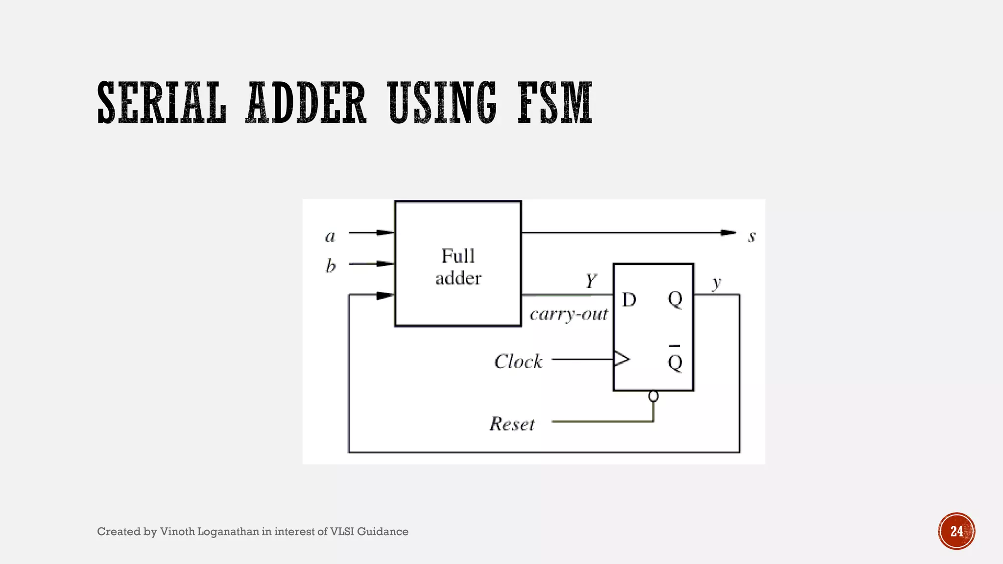 24Created by Vinoth Loganathan in interest of VLSI Guidance
 