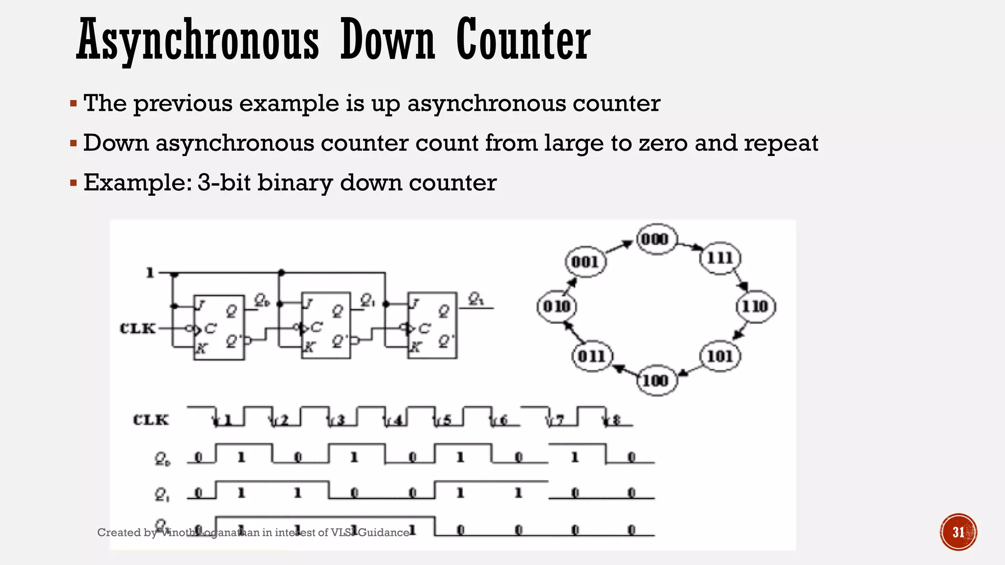 Asynchronous Down Counter
 The previous example is up asynchronous counter
 Down asynchronous counter count from large to zero and repeat
 Example: 3-bit binary down counter
31Created by Vinoth Loganathan in interest of VLSI Guidance
 