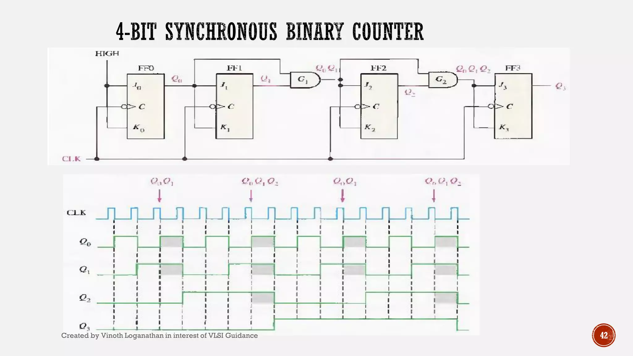 42Created by Vinoth Loganathan in interest of VLSI Guidance
 