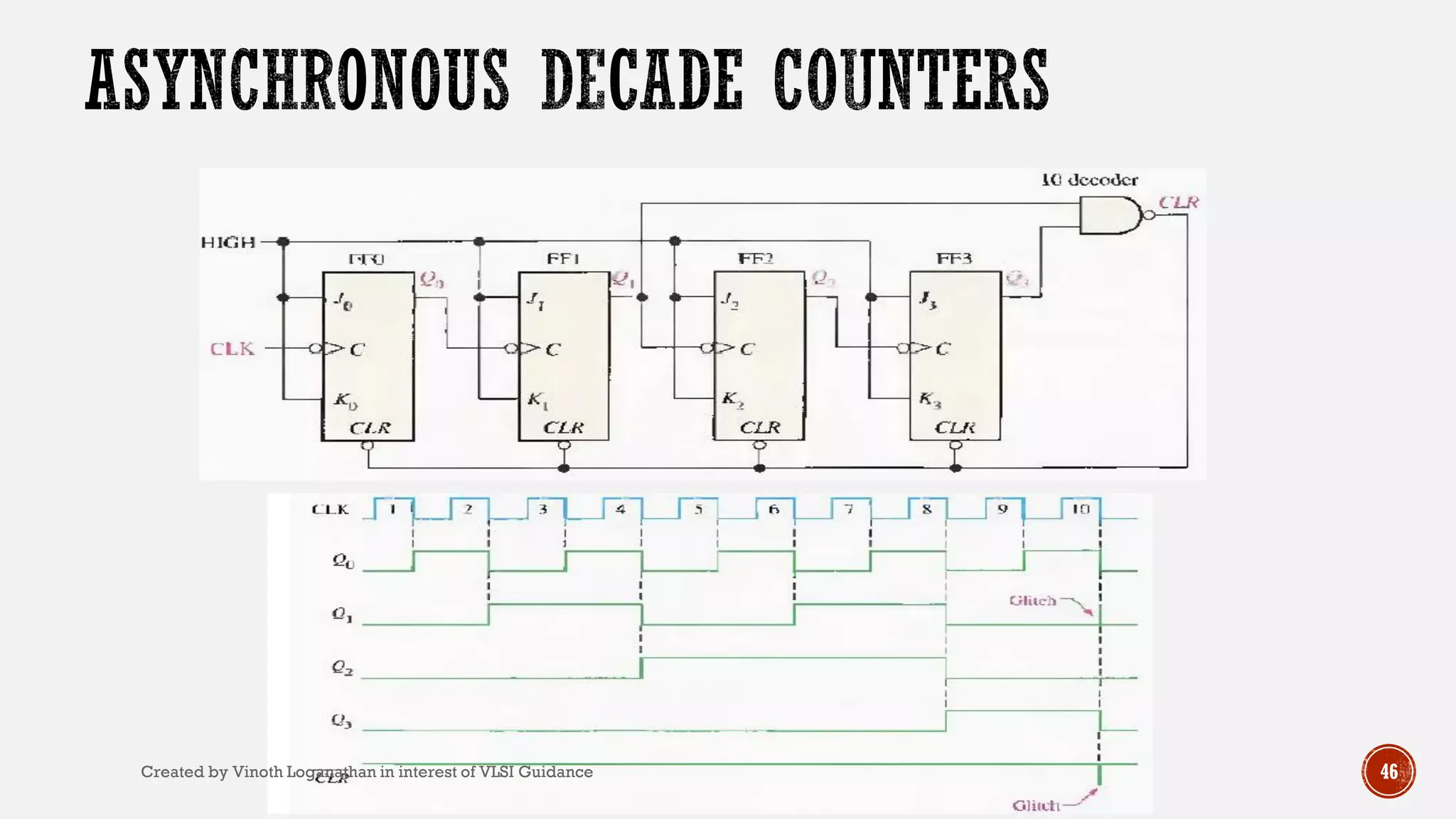 46Created by Vinoth Loganathan in interest of VLSI Guidance
 