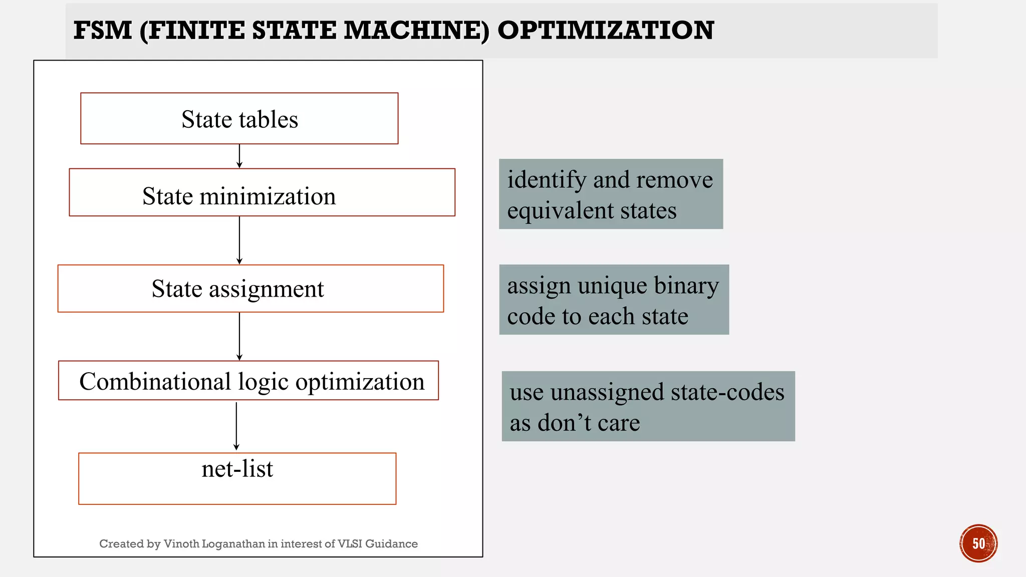 net-list
FSM (FINITE STATE MACHINE) OPTIMIZATION
State tables
State minimization
State assignment
Combinational logic optimization
identify and remove
equivalent states
assign unique binary
code to each state
use unassigned state-codes
as don’t care
50Created by Vinoth Loganathan in interest of VLSI Guidance
 