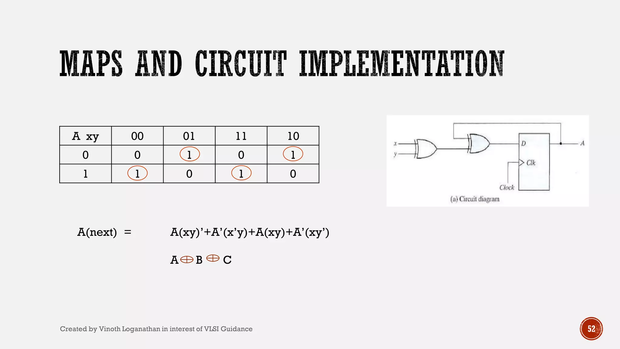 A xy 00 01 11 10
0 0 1 0 1
1 1 0 1 0
52
A(next) = A(xy)’+A’(x’y)+A(xy)+A’(xy’)
A B C
Created by Vinoth Loganathan in interest of VLSI Guidance
 