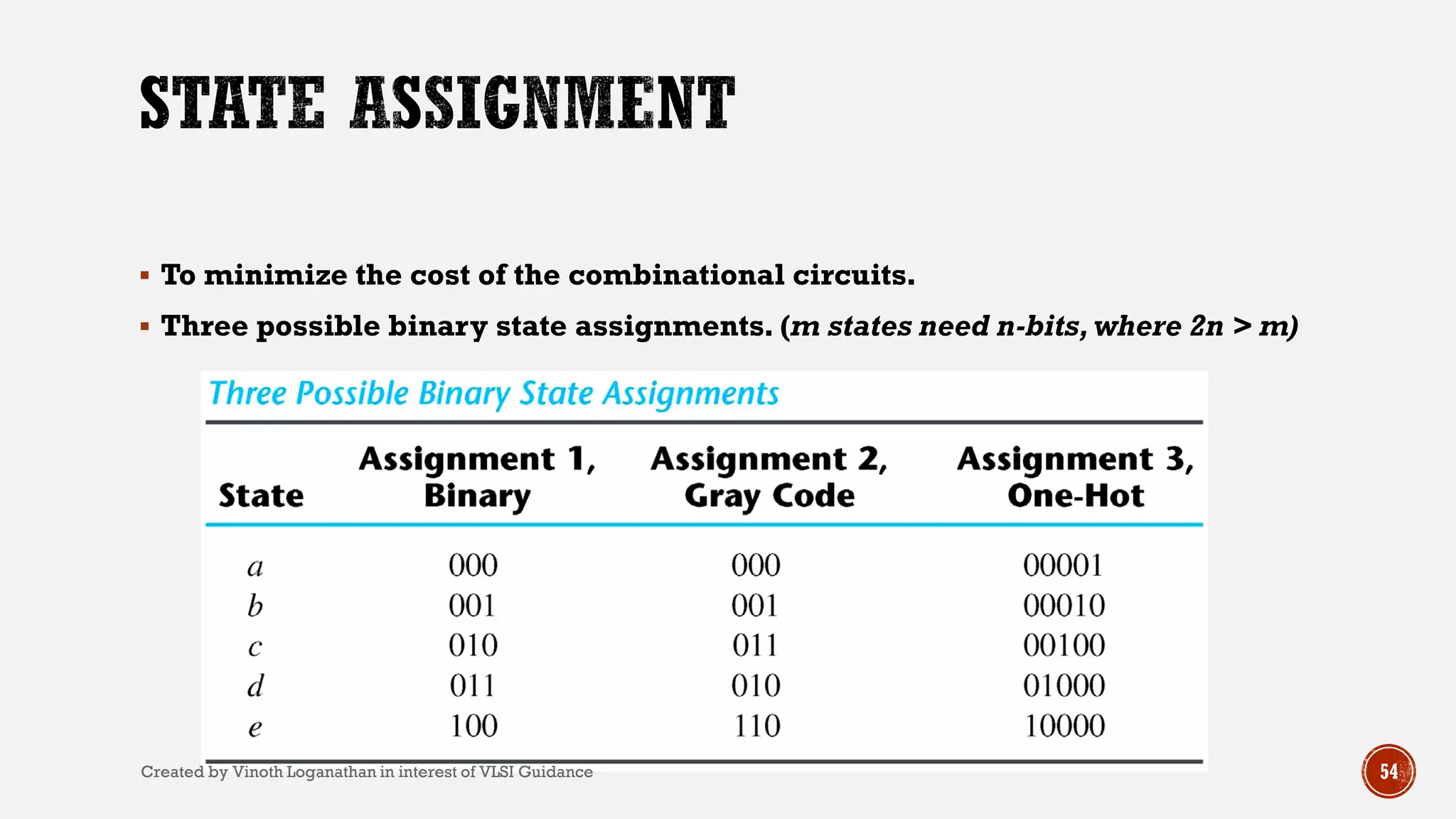  To minimize the cost of the combinational circuits.
 Three possible binary state assignments. (m states need n-bits, where 2n > m)
54Created by Vinoth Loganathan in interest of VLSI Guidance
 