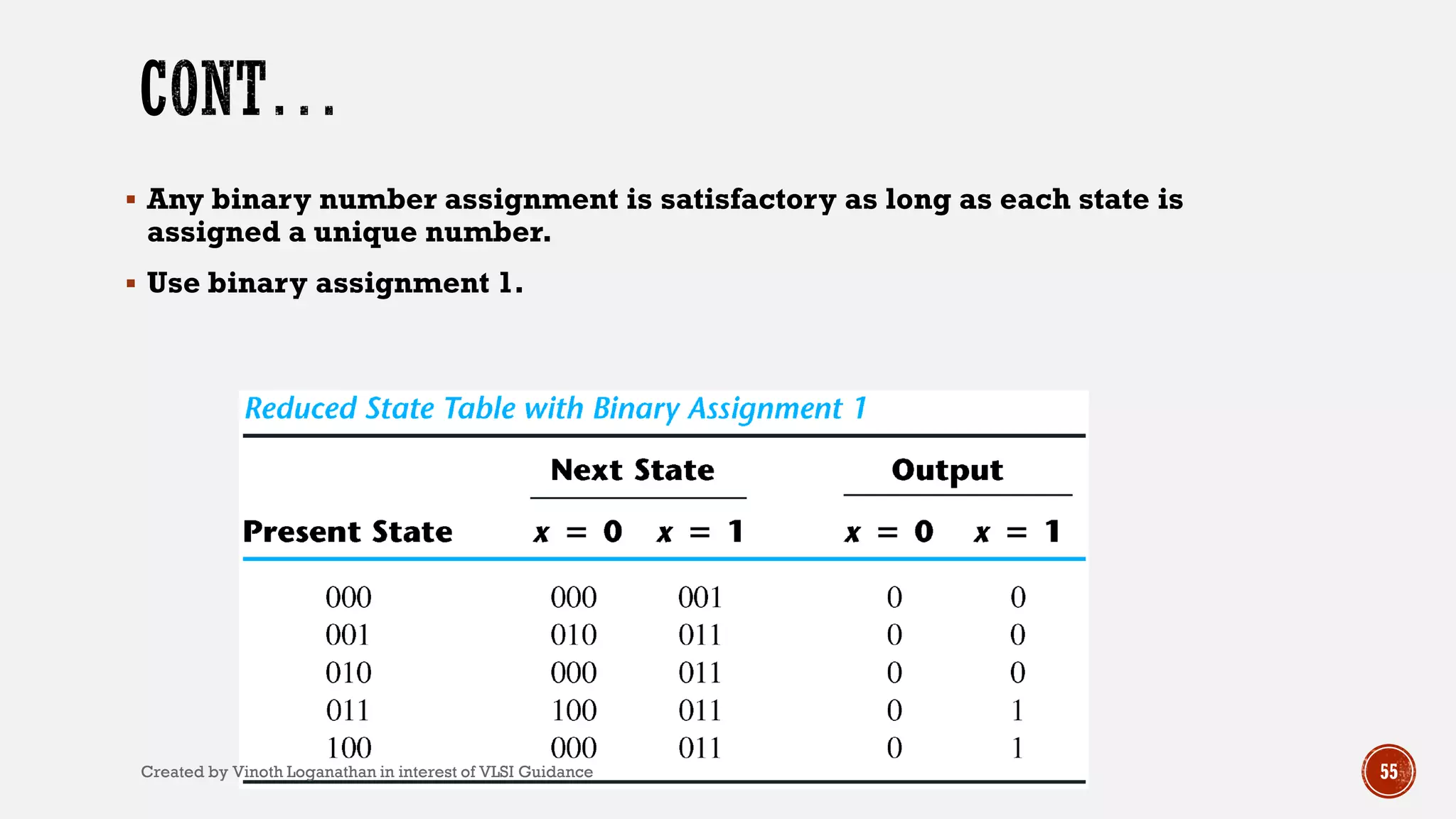  Any binary number assignment is satisfactory as long as each state is
assigned a unique number.
 Use binary assignment 1.
55Created by Vinoth Loganathan in interest of VLSI Guidance
 