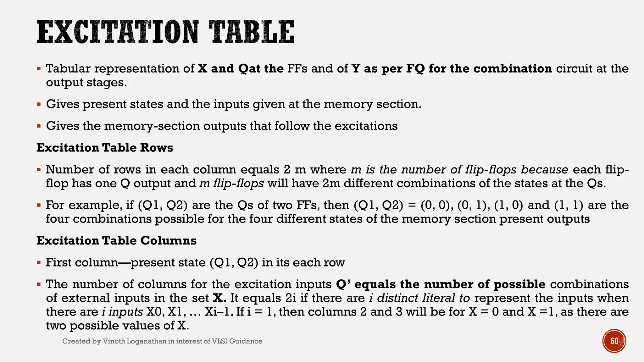  Tabular representation of X and Qat the FFs and of Y as per FQ for the combination circuit at the
output stages.
 Gives present states and the inputs given at the memory section.
 Gives the memory-section outputs that follow the excitations
Excitation Table Rows
 Number of rows in each column equals 2 m where m is the number of flip-flops because each flip-
flop has one Q output and m flip-flops will have 2m different combinations of the states at the Qs.
 For example, if (Q1, Q2) are the Qs of two FFs, then (Q1, Q2) = (0, 0), (0, 1), (1, 0) and (1, 1) are the
four combinations possible for the four different states of the memory section present outputs
Excitation Table Columns
 First column—present state (Q1, Q2) in its each row
 The number of columns for the excitation inputs Q’ equals the number of possible combinations
of external inputs in the set X. It equals 2i if there are i distinct literal to represent the inputs when
there are i inputs X0, X1, … Xi–1. If i = 1, then columns 2 and 3 will be for X = 0 and X =1, as there are
two possible values of X.
60Created by Vinoth Loganathan in interest of VLSI Guidance
 
