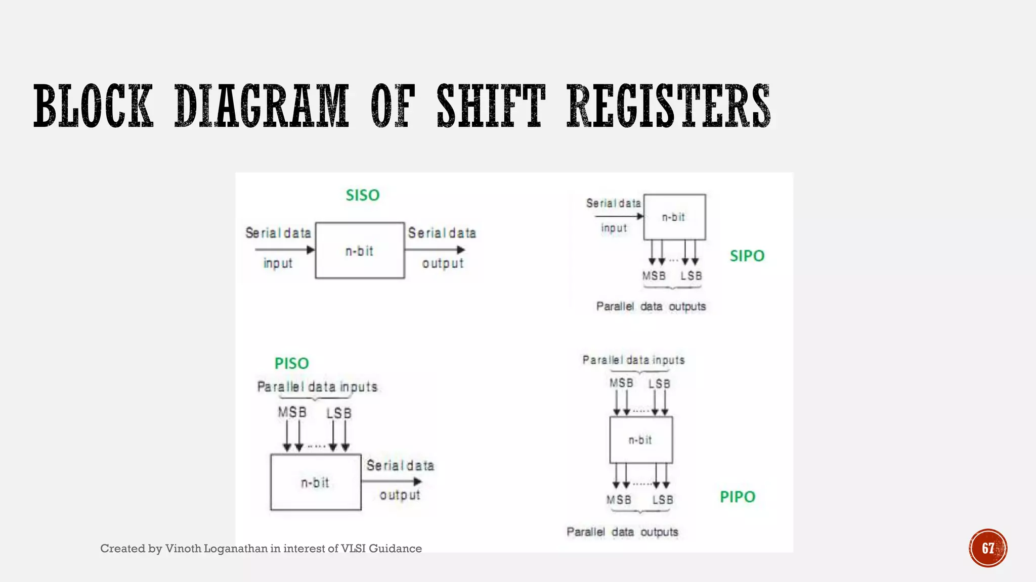 67Created by Vinoth Loganathan in interest of VLSI Guidance
 
