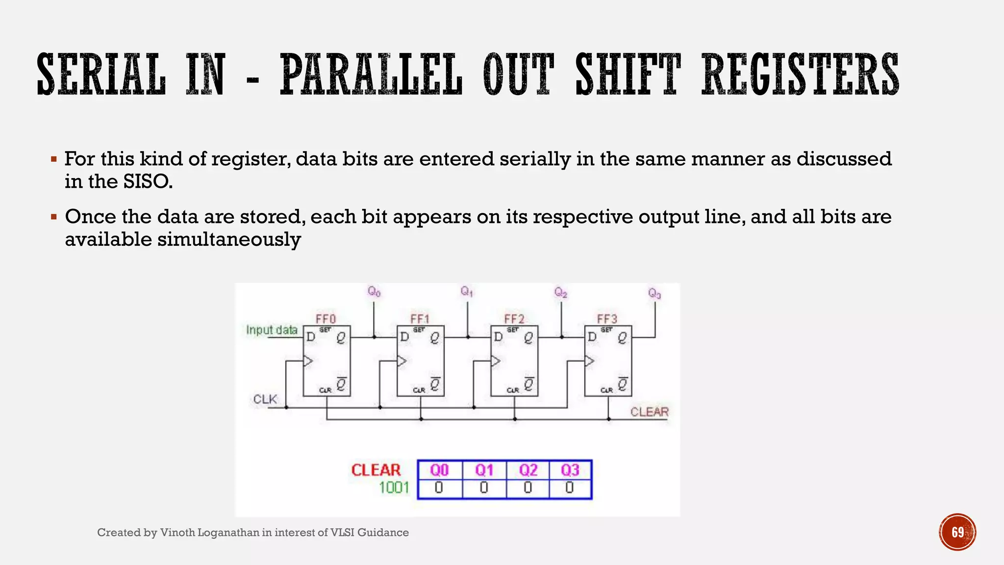  For this kind of register, data bits are entered serially in the same manner as discussed
in the SISO.
 Once the data are stored, each bit appears on its respective output line, and all bits are
available simultaneously
69Created by Vinoth Loganathan in interest of VLSI Guidance
 
