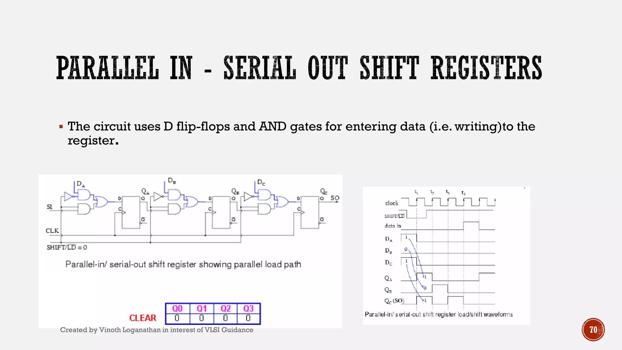  The circuit uses D flip-flops and AND gates for entering data (i.e. writing)to the
register.
70Created by Vinoth Loganathan in interest of VLSI Guidance
 