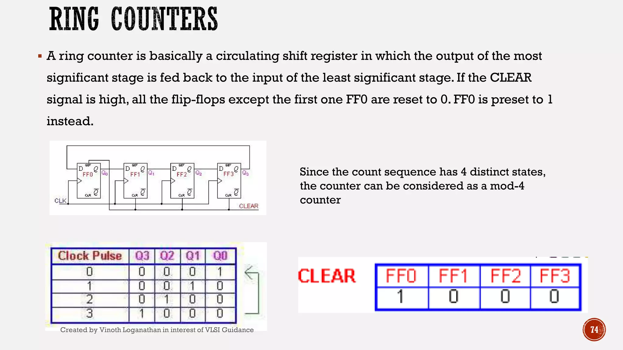  A ring counter is basically a circulating shift register in which the output of the most
significant stage is fed back to the input of the least significant stage. If the CLEAR
signal is high, all the flip-flops except the first one FF0 are reset to 0. FF0 is preset to 1
instead.
74
Since the count sequence has 4 distinct states,
the counter can be considered as a mod-4
counter
Created by Vinoth Loganathan in interest of VLSI Guidance
 