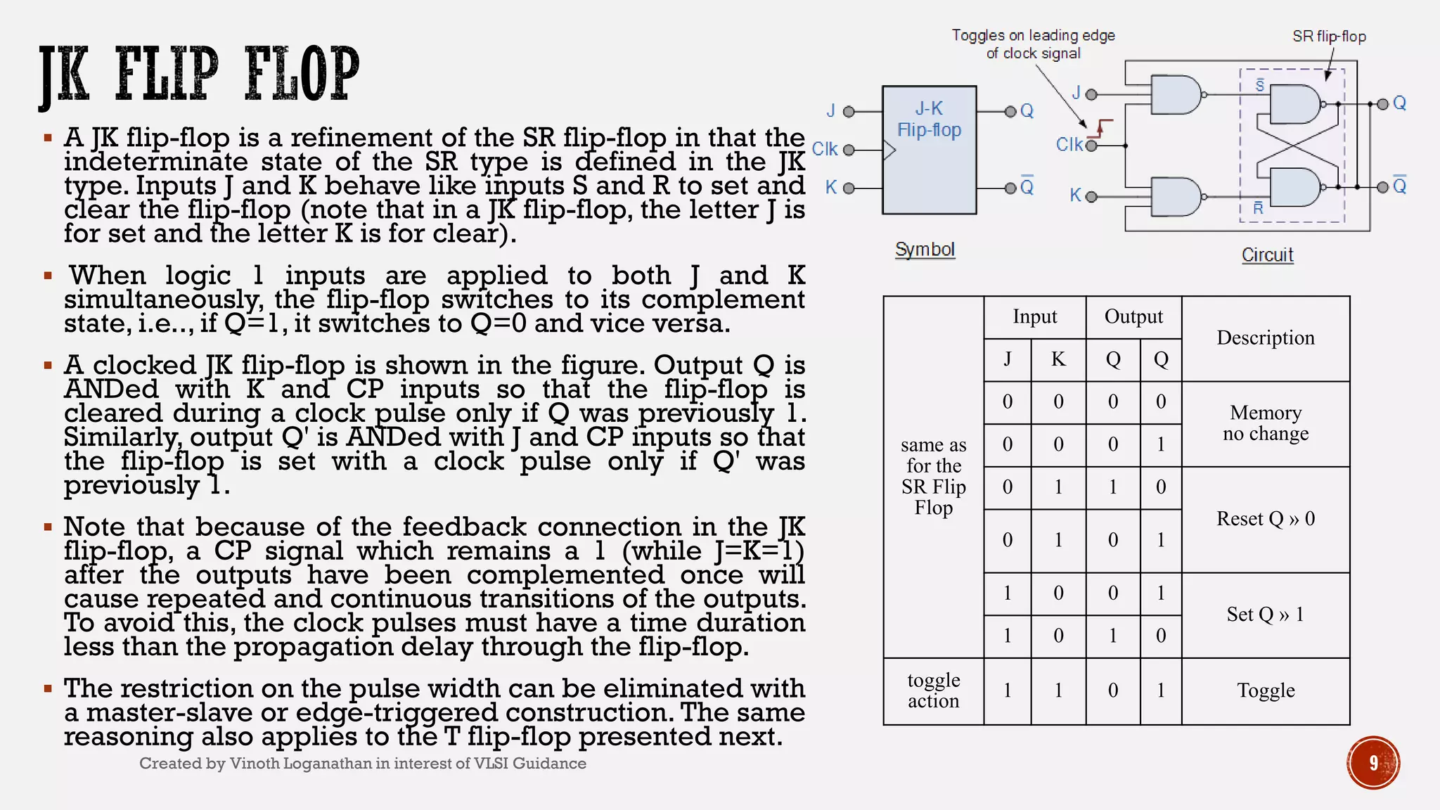  A JK flip-flop is a refinement of the SR flip-flop in that the
indeterminate state of the SR type is defined in the JK
type. Inputs J and K behave like inputs S and R to set and
clear the flip-flop (note that in a JK flip-flop, the letter J is
for set and the letter K is for clear).
 When logic 1 inputs are applied to both J and K
simultaneously, the flip-flop switches to its complement
state, i.e.., if Q=1, it switches to Q=0 and vice versa.
 A clocked JK flip-flop is shown in the figure. Output Q is
ANDed with K and CP inputs so that the flip-flop is
cleared during a clock pulse only if Q was previously 1.
Similarly, output Q' is ANDed with J and CP inputs so that
the flip-flop is set with a clock pulse only if Q' was
previously 1.
 Note that because of the feedback connection in the JK
flip-flop, a CP signal which remains a 1 (while J=K=1)
after the outputs have been complemented once will
cause repeated and continuous transitions of the outputs.
To avoid this, the clock pulses must have a time duration
less than the propagation delay through the flip-flop.
 The restriction on the pulse width can be eliminated with
a master-slave or edge-triggered construction. The same
reasoning also applies to the T flip-flop presented next.
9
same as
for the
SR Flip
Flop
Input Output
Description
J K Q Q
0 0 0 0
Memory
no change
0 0 0 1
0 1 1 0
Reset Q » 0
0 1 0 1
1 0 0 1
Set Q » 1
1 0 1 0
toggle
action 1 1 0 1 Toggle
Created by Vinoth Loganathan in interest of VLSI Guidance
 