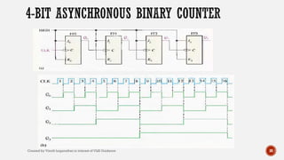 Sequential circuits in Digital Electronics | PDF