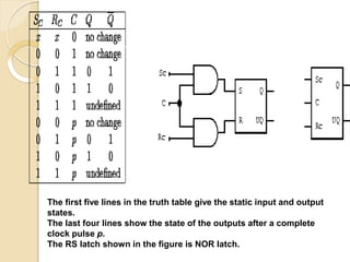 The first five lines in the truth table give the static input and output
states.
The last four lines show the state of the outputs after a complete
clock pulse p.
The RS latch shown in the figure is NOR latch.
 