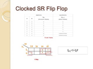 Clocked SR Flip Flop
 