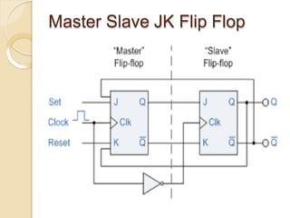 Master Slave JK Flip Flop
 